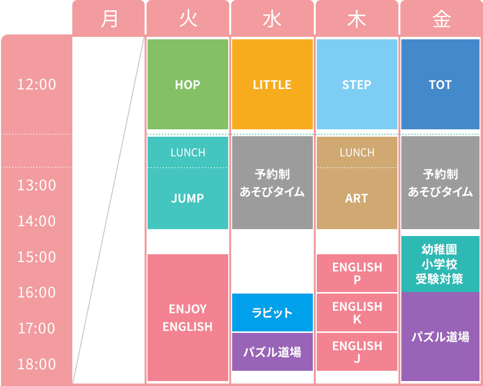 1週間の時間割